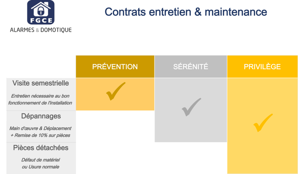 Détail contrats entretien et maintenance FGCE